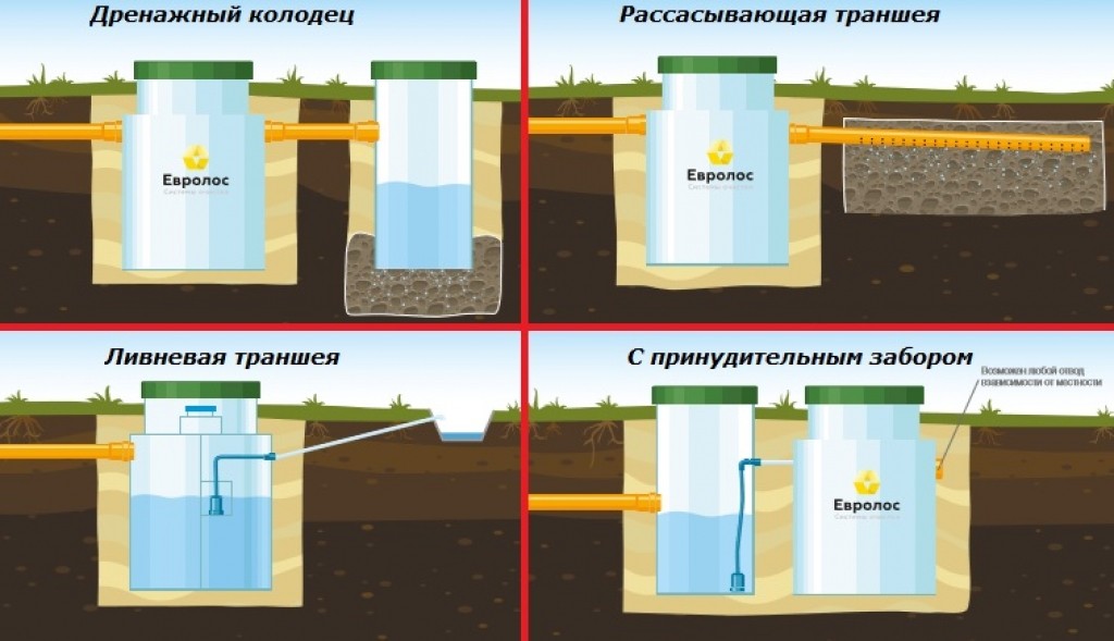 Евролос септик схема работы